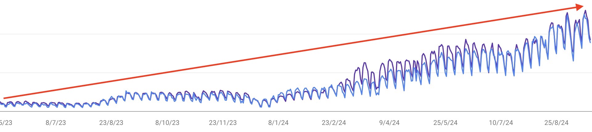 Tráfico orgánico CUAS Veterinaria 2023–2024