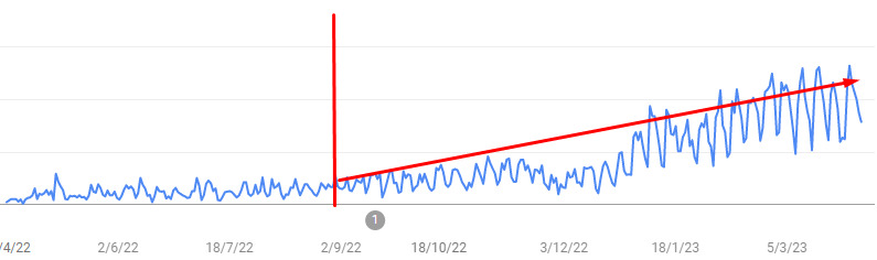 Crecimiento orgánico CUAS Veterinaria 2022-2023
