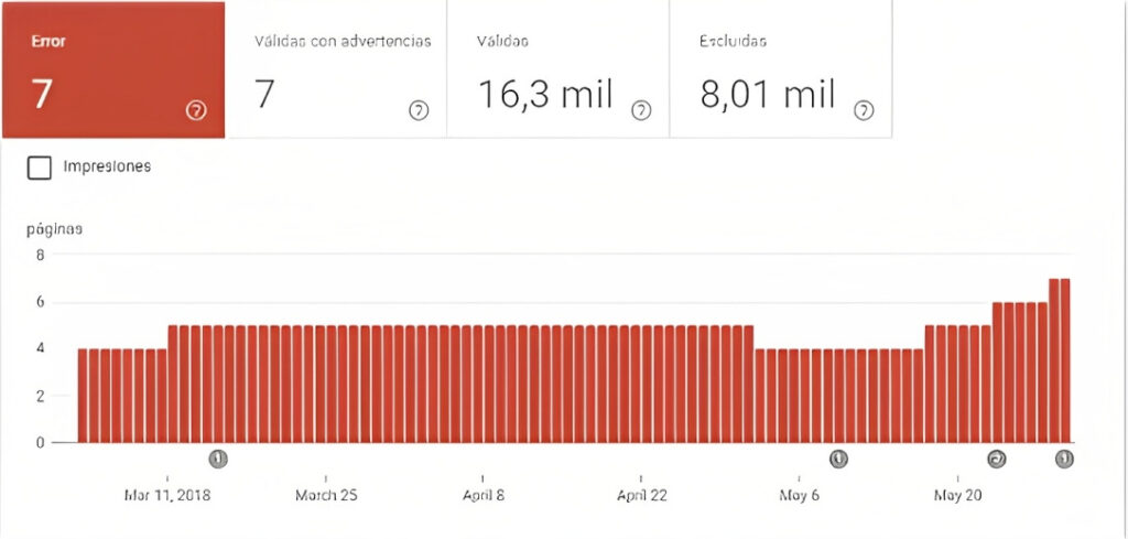 Multiplicar x2 el Tráfico de tu eCommerce mediante Estrategias SEO