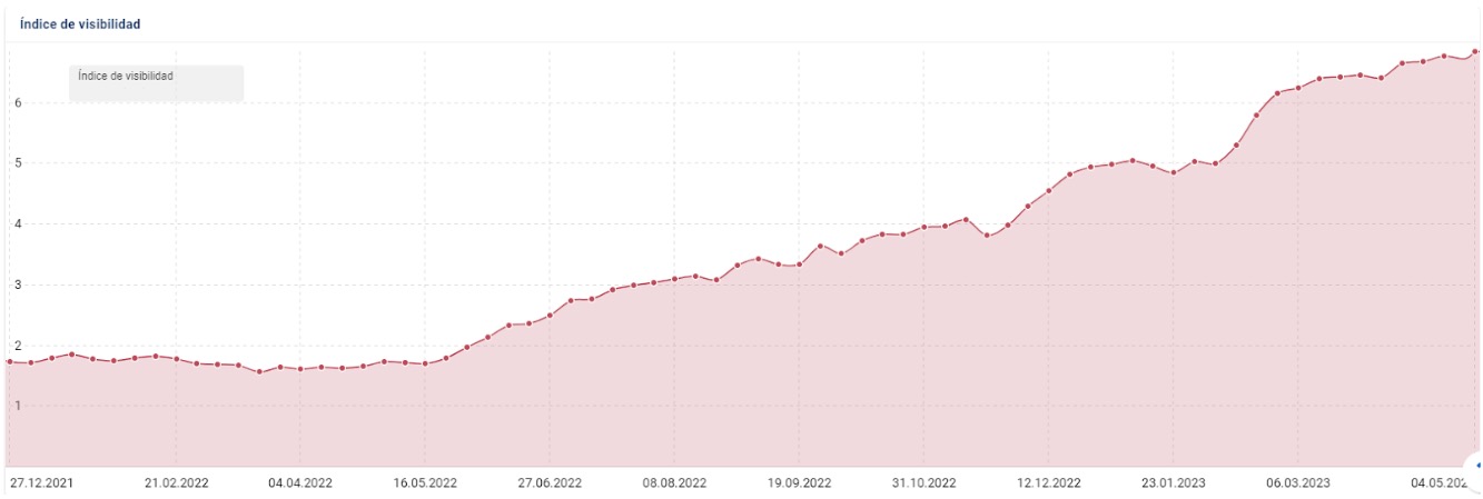 estrategias SEO Ecommerce