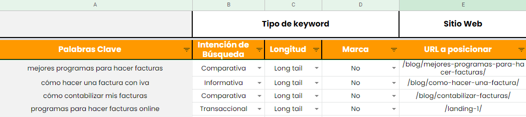 Arquitectura de contenidos por sección
